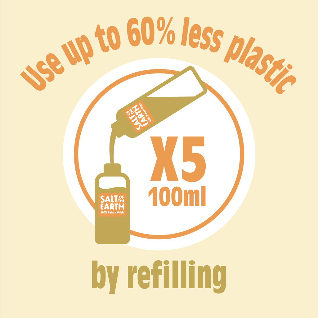 Infographic showing how you'll use up to 60% less plastic by refilling
